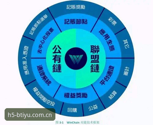 B体育综合娱乐深度评测：数据驱动下的财经娱乐新生态